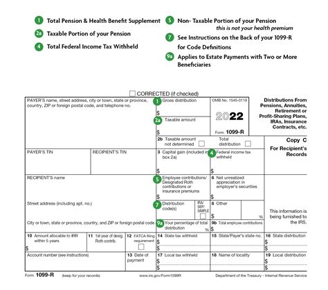 1099 r box 14 state distribution blank|1099 r form pdf.